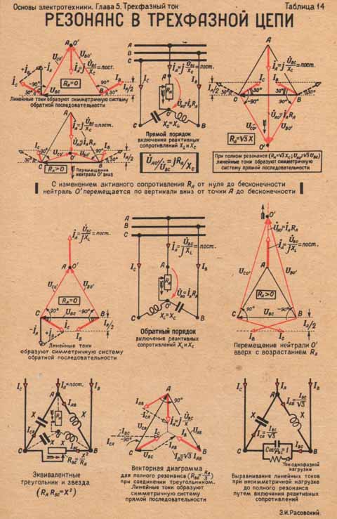 Ток в трехфазной цепи. Резонанс в трехфазной цепи звезда. Резонанс токов в трехфазной цепи. Резонанс токов и напряжений в трехфазной цепи. Протекание тока в трехфазной цепи.