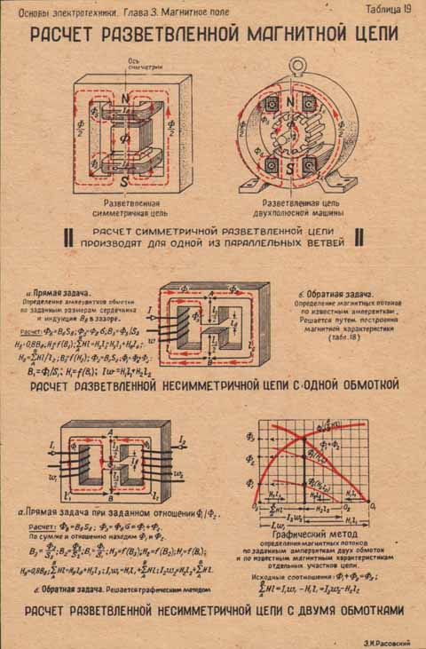 Неоднородная магнитная цепь. Расчет магнитных цепей: неразветвленная цепь.. Рассчитать неразветвленную магнитную цепь. Уравнения разветвленной магнитной цепи трансформатора.. Однородная и разветвленная магнитная цепь.