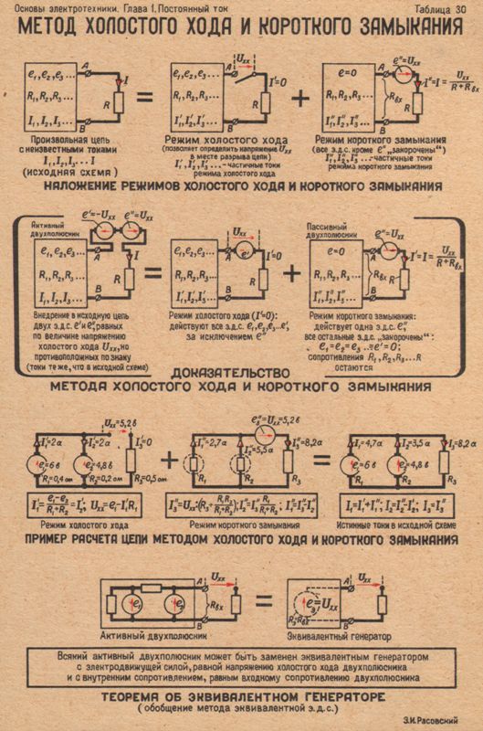 Кунлеликз кз. Холостой ход и короткое замыкание четырехполюсника. Ток короткого замыкания и напряжение холостого хода. Холостой ход и короткое замыкание двухполюсника. Метод холостого хода на четырехполюснике.