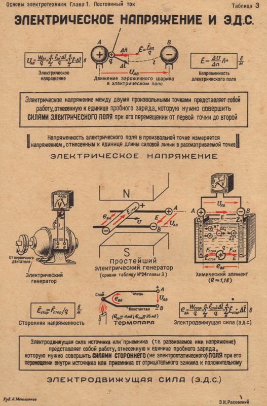 Генератор таблиц. Электрическое напряжение и ЭДС. Обратная ЭДС. Генератор без обратного ЭДС. Конспект по теме ЭДС.