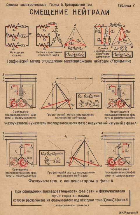 При каком условии напряжение смещения нейтрали в трехфазной схеме равно нулю