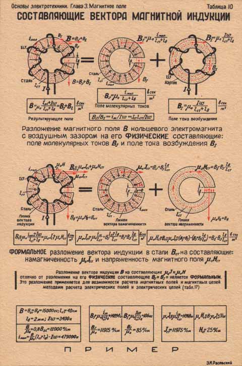 Поле постоянного тока. Напряженность магнитного поля в кольцевом сердечнике. Напряженность магнитного поля в магнитопроводе. Магнитное поле Электротехника. Магнитное поле в Электротехнике.