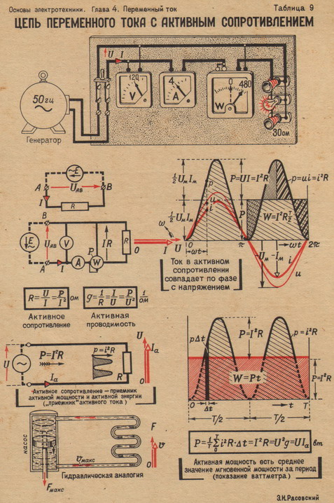 50 в переменного тока. Схема переменного тока с активным катушкой. Напряжение постоянного и переменного тока. Аппарат для расчёта электрических цепей на переменном токе. Схема сложения напряжений постоянного тока.